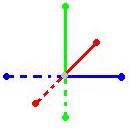 Distributed Service