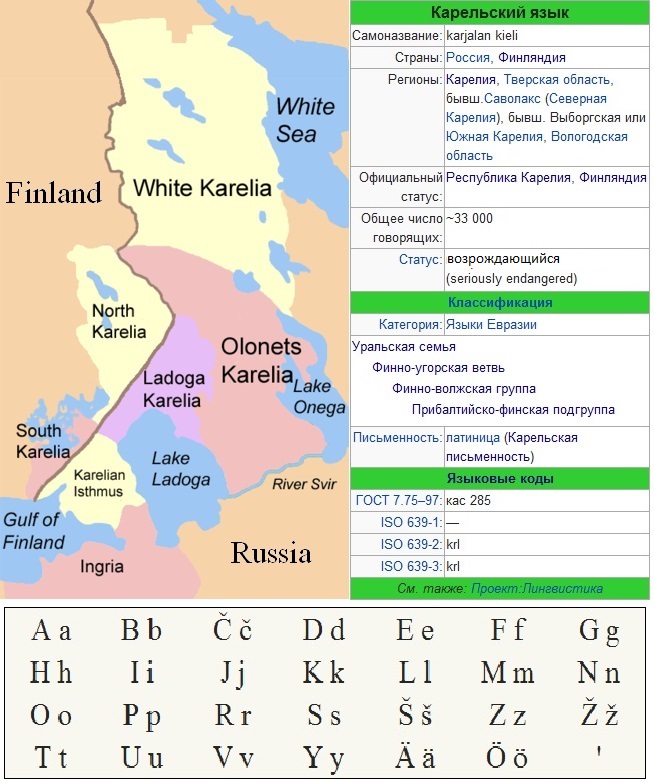 Учим Карельский Язык