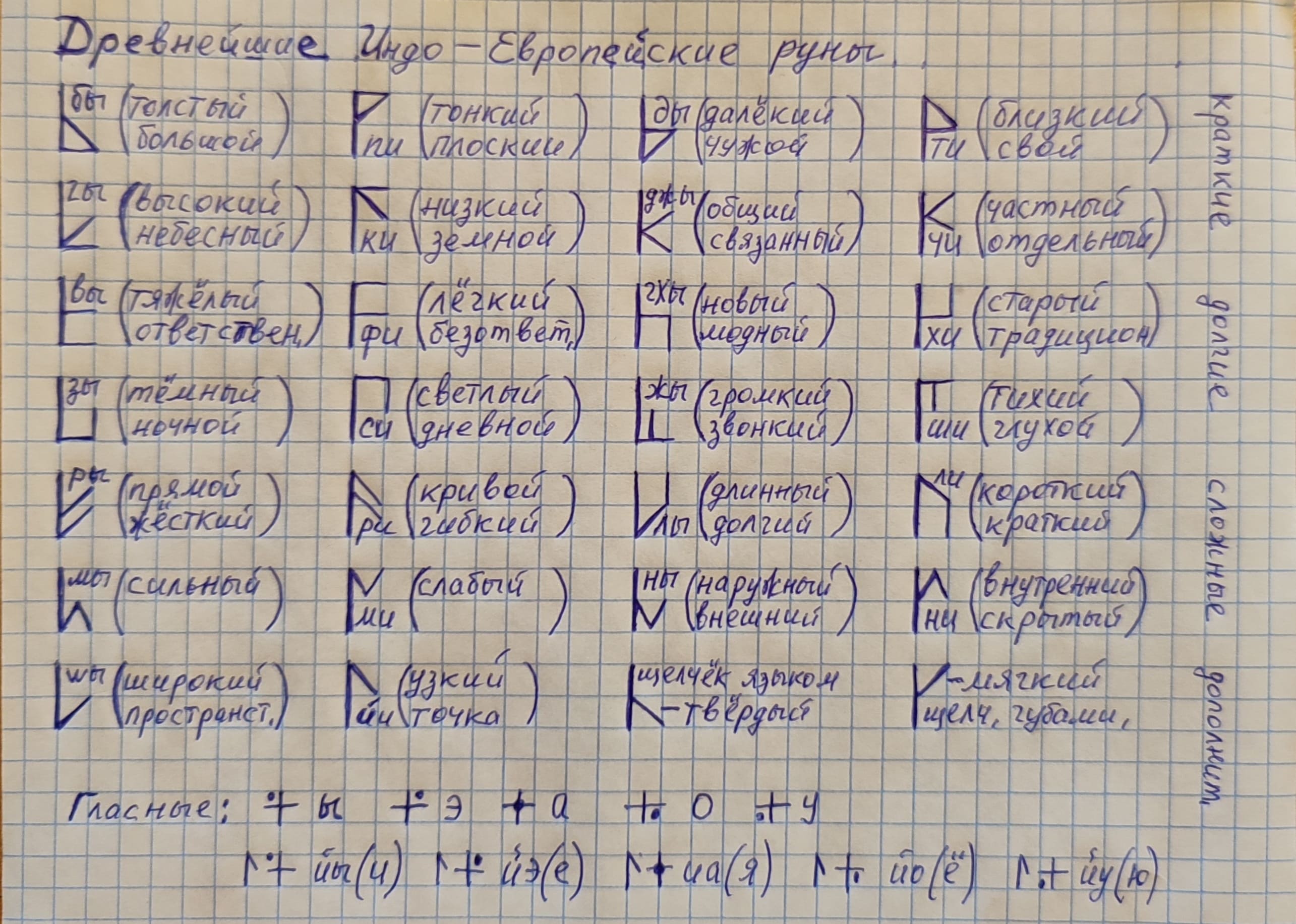 Михаил Быстров -Павлов