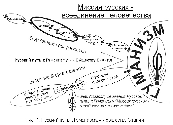 Продолжи заполнять схему единое человечество это Продолжи заполнять схему единое человечество это