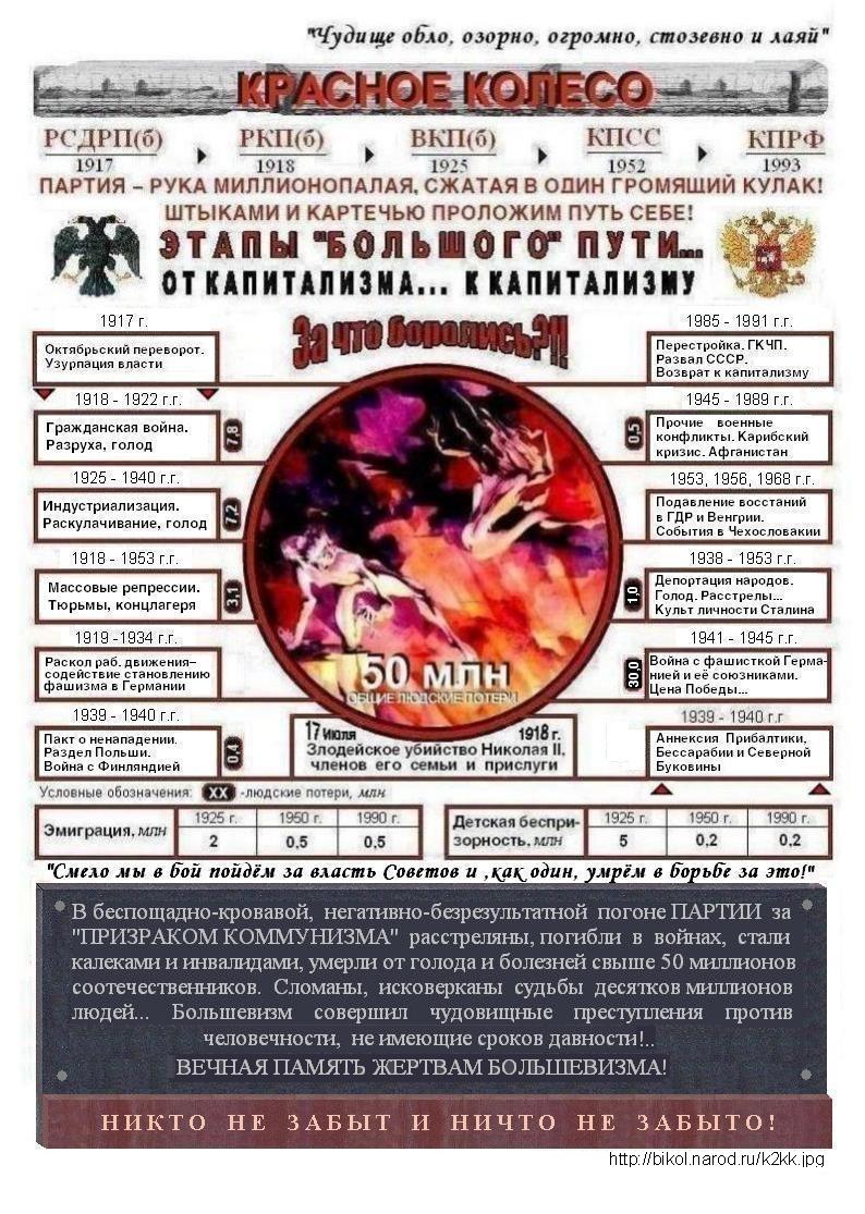 Красное колесо