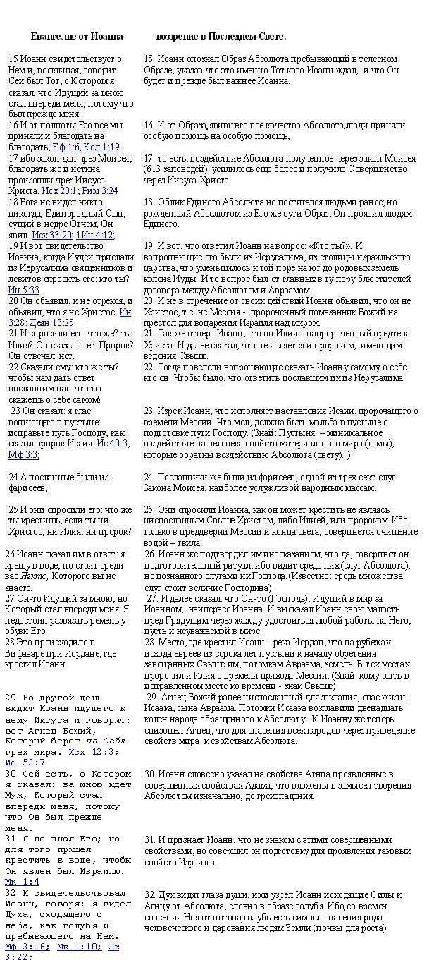 1. 15. -1. 32. Свидетельство Иоанна
