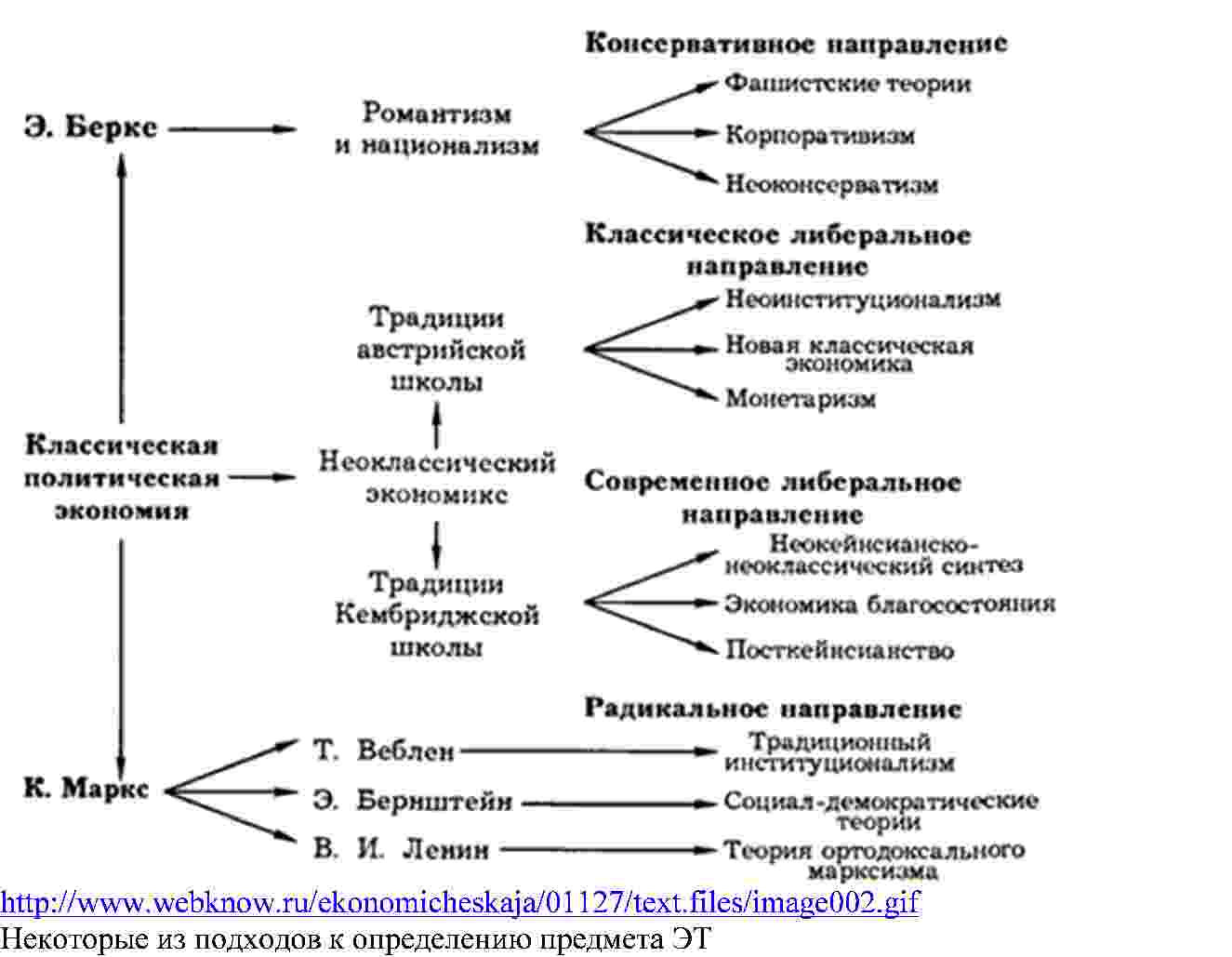 Марксизм Реферат По Экономике