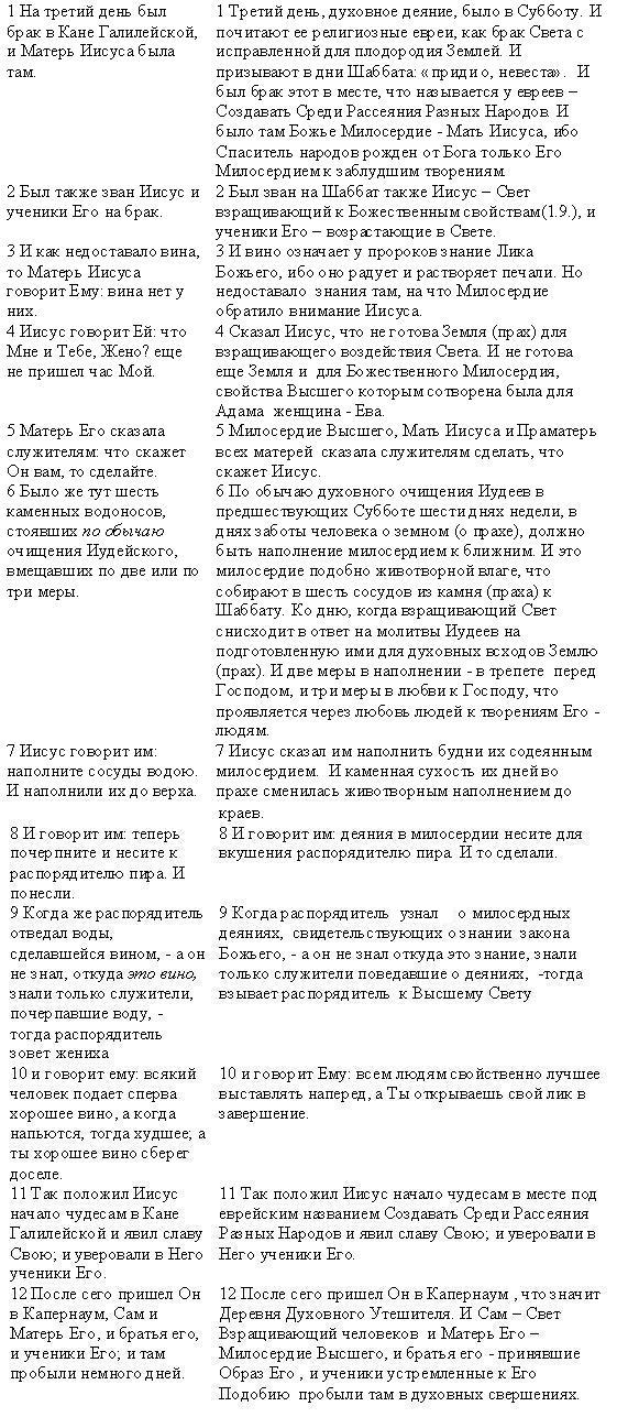 2. 1. -2. 12. Брак в Кане