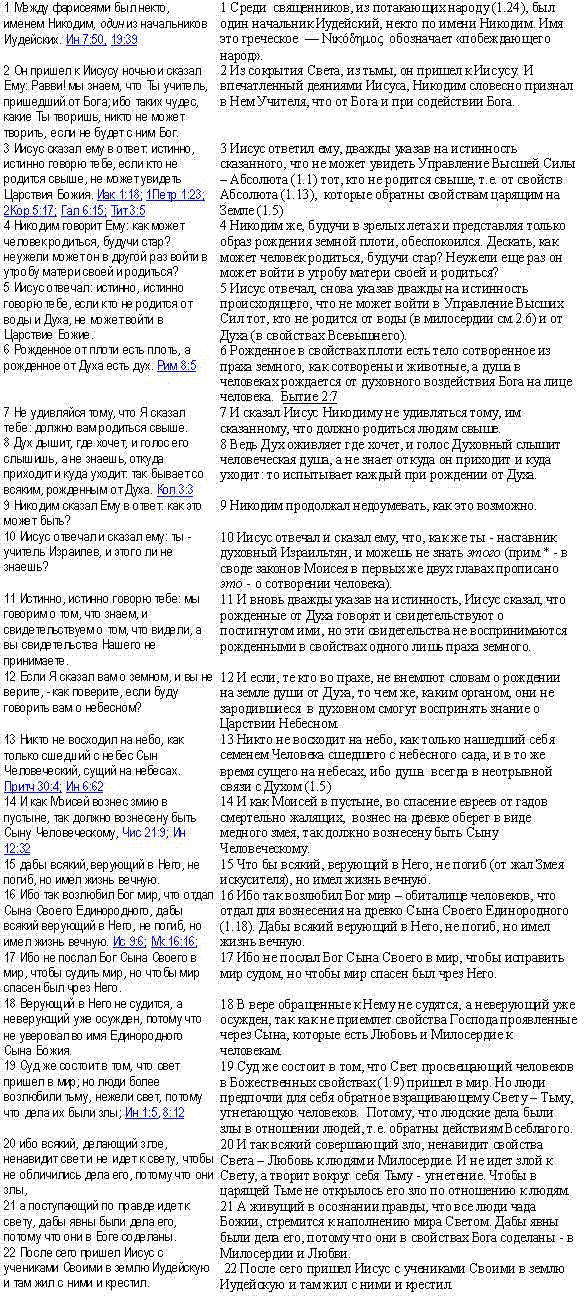 3. 1. -3. 22. Иисус о человеках