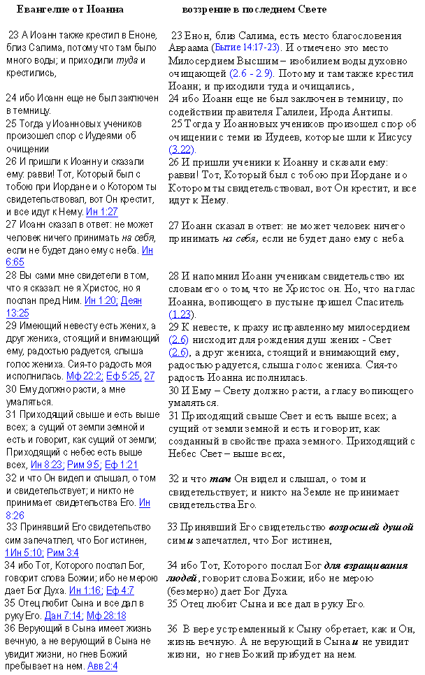 3. 23. -3. 36. Иоанн об Иисусе женихе