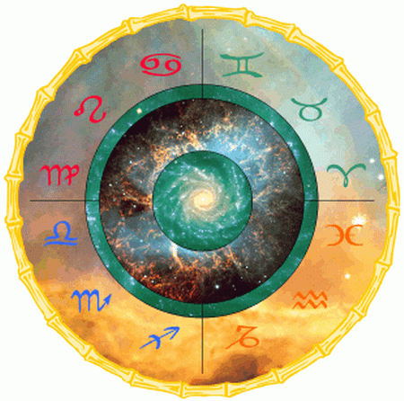восточный гороскоп совместимости по знакам