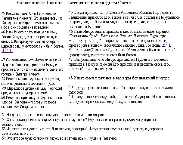 4. 45 -4. 54 Излечение ребенка по воле родителя