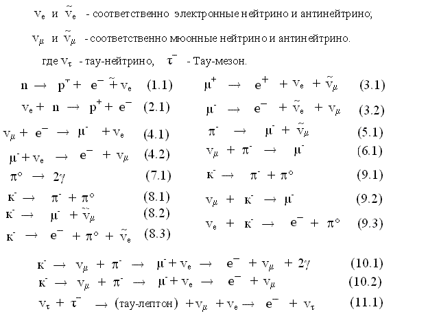 Доклады по Физике 7 Класс