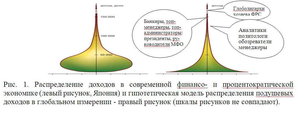 Перспективы России и мiра