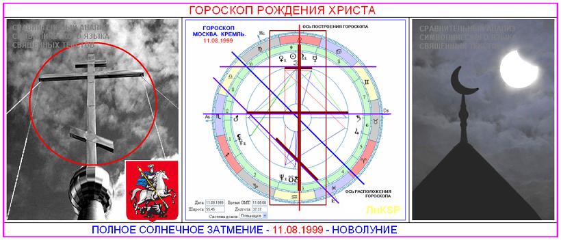 Гороскоп Христа