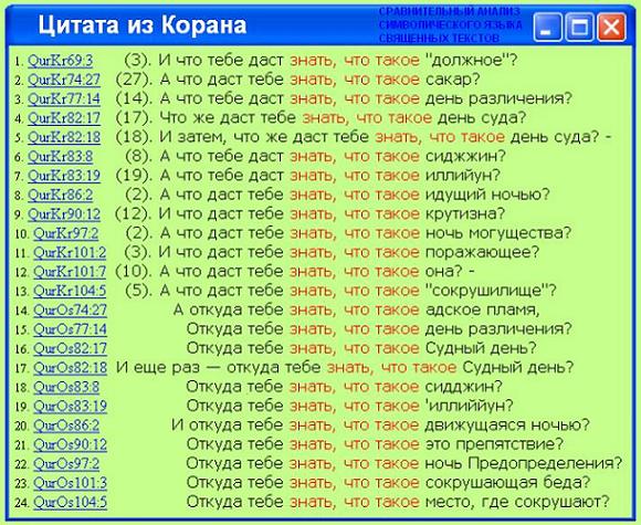 В Коране обнаружена настоящая дата Рамадана