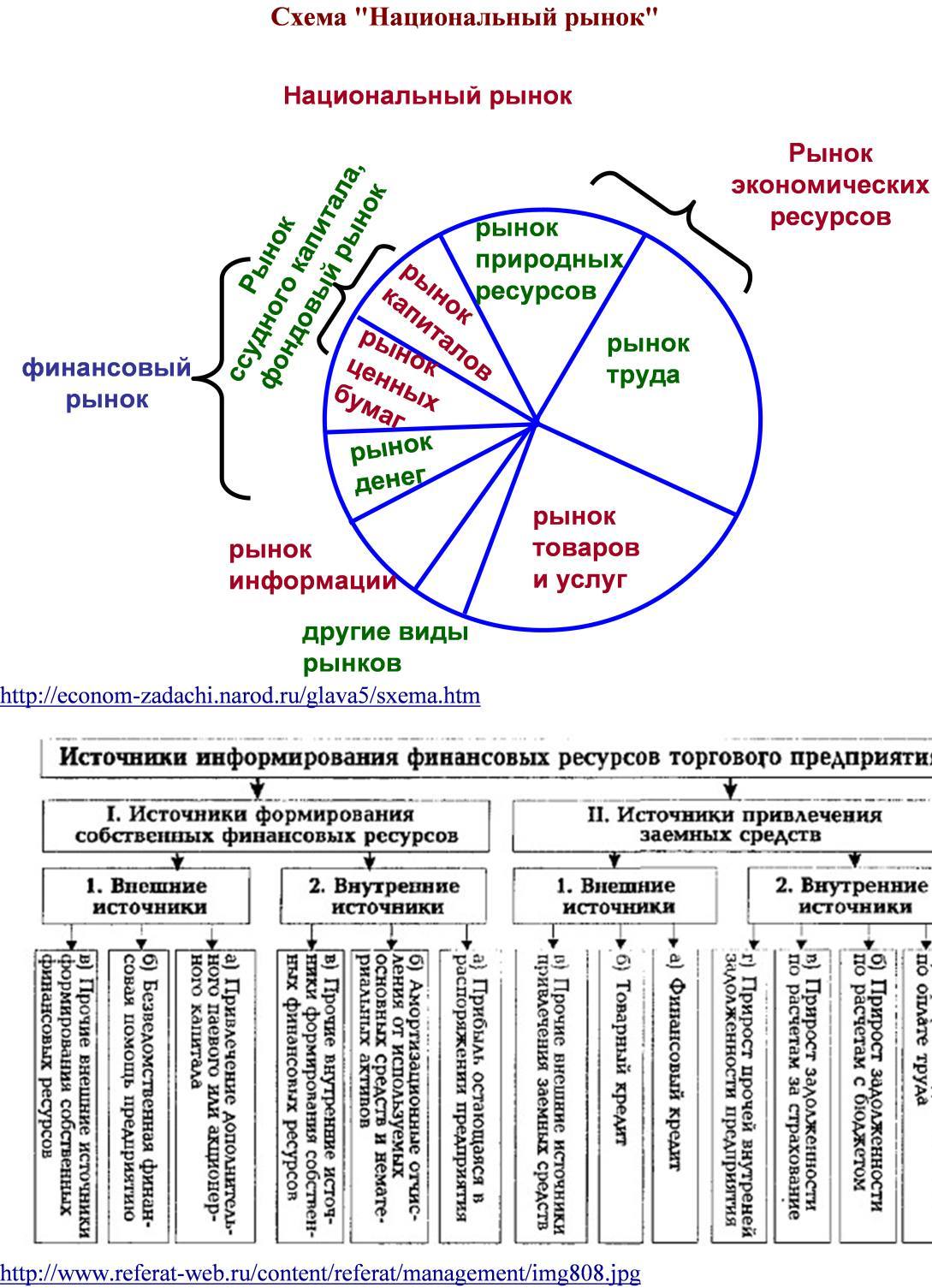 Финансовая система ссср схемы Финансовая система ссср схемы