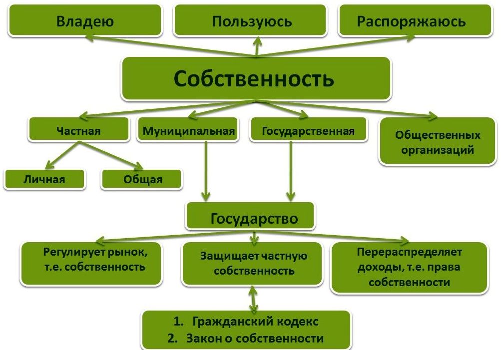 все в состав наследства входят права собственности на жилое помещение Олвину Олвину