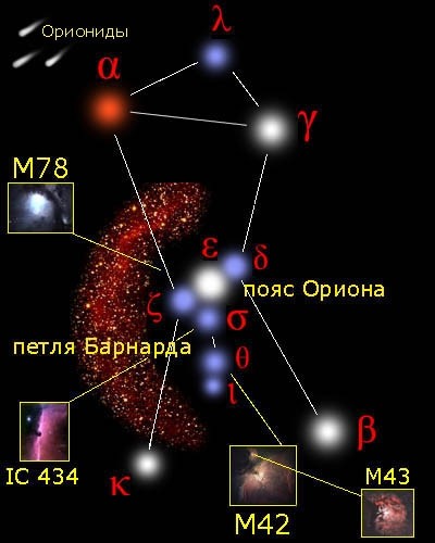 Модель созвездия орион из пластилина фото