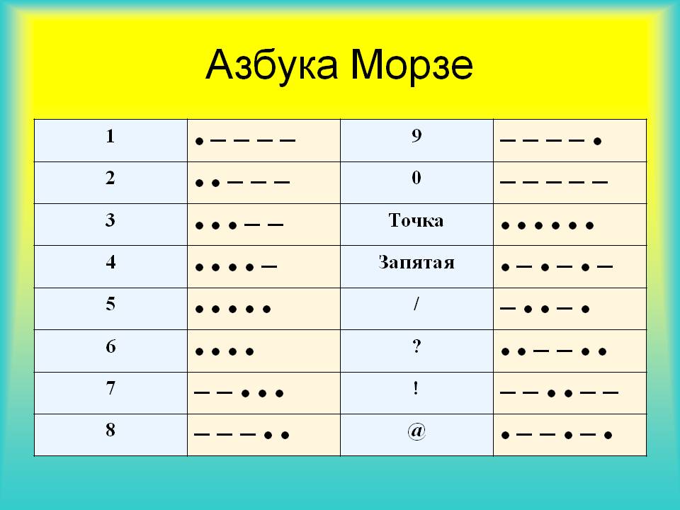 Азбука Морзе Онлайн Переводчик По Фото — Картинки фотографии