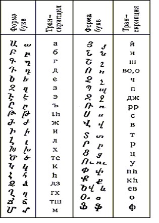 Армянский Словарь С Русской Транскрипцией
