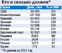 Какие страны и сколько должны россии на 2018 год от Какие страны и сколько должны россии на 2018 год от