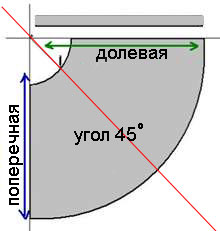 Юбка по косой