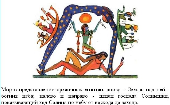 Доклад про египет для 4 класса Доклад про египет для 4 класса