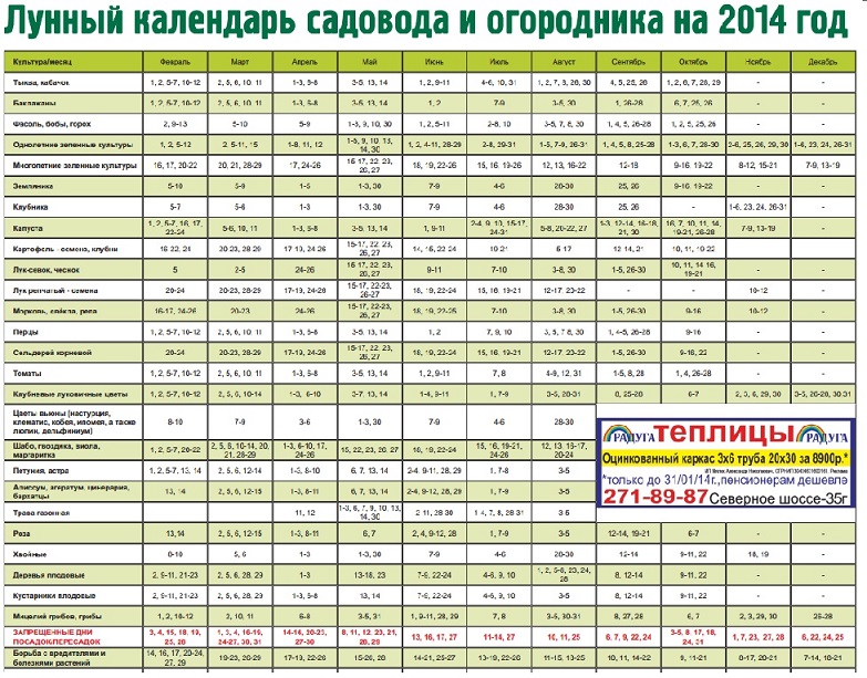 садово-огородный лунный календарь на 2014 год бесплатно