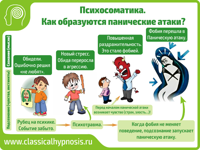 Панические атака лечение в домашних условиях Панические атака лечение в домашних условиях