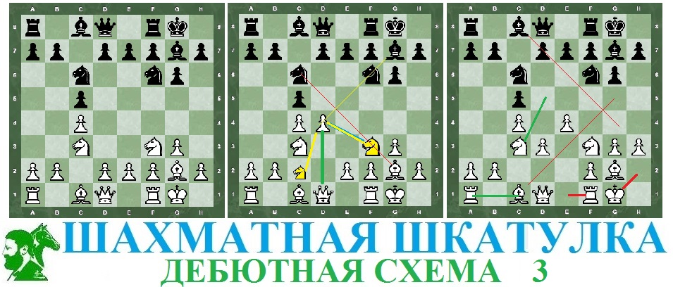 Схема расстановки шахматных фигур Схема расстановки шахматных фигур