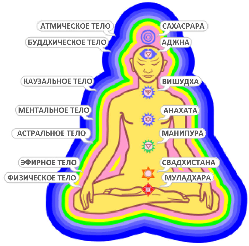 В теле жар что это значит В теле жар что это значит