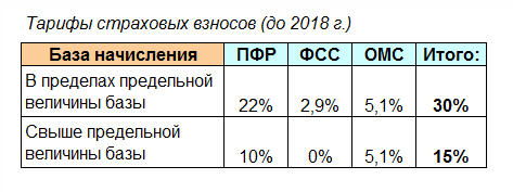Бородинское сражение сколько лет в 2018 году Бородинское сражение сколько лет в 2018 году