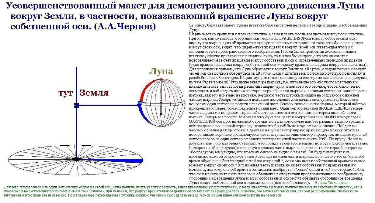 Луна вращается вокруг своей оси схема Луна вращается вокруг своей оси схема