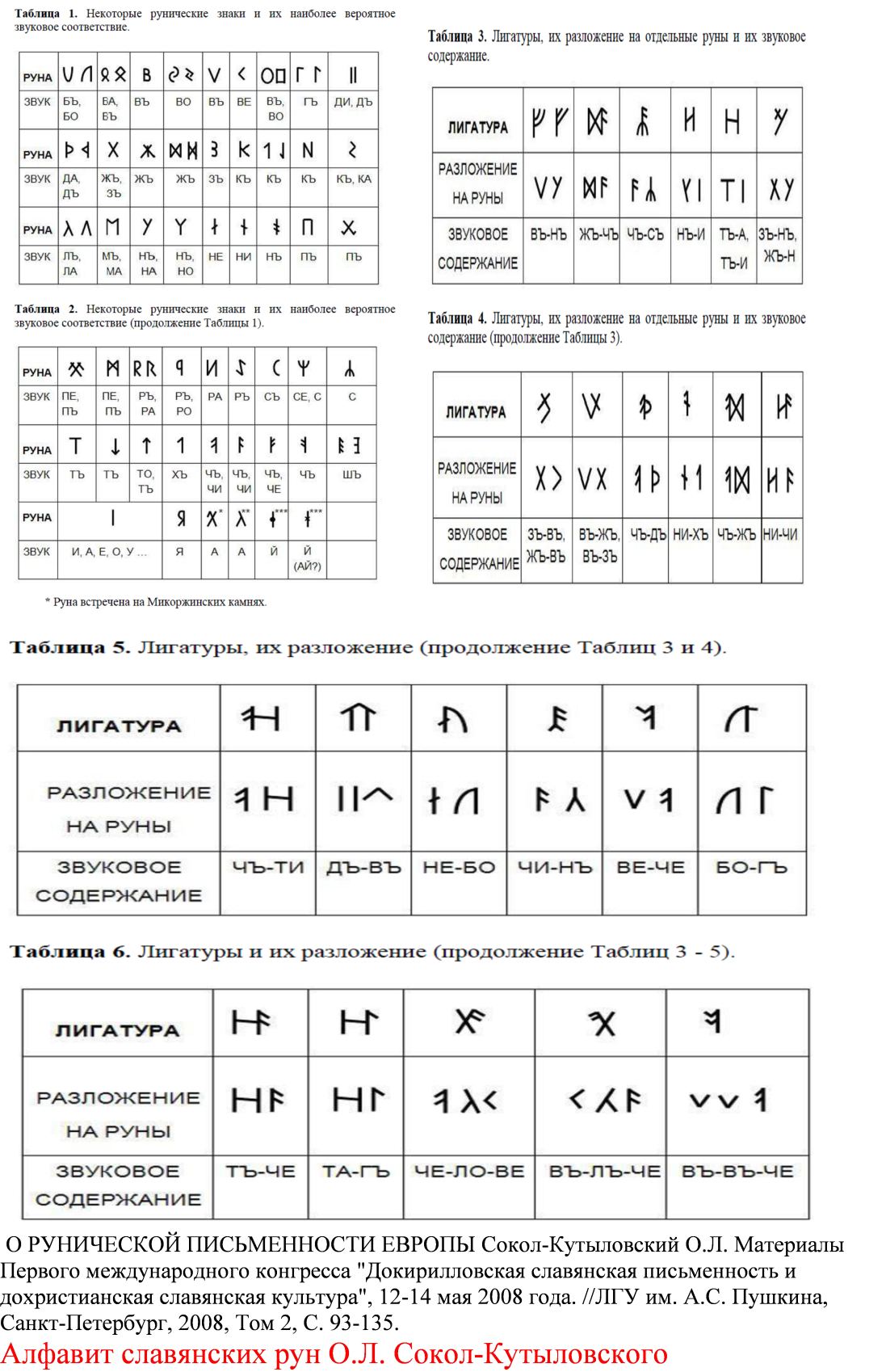 What are runes What are runes