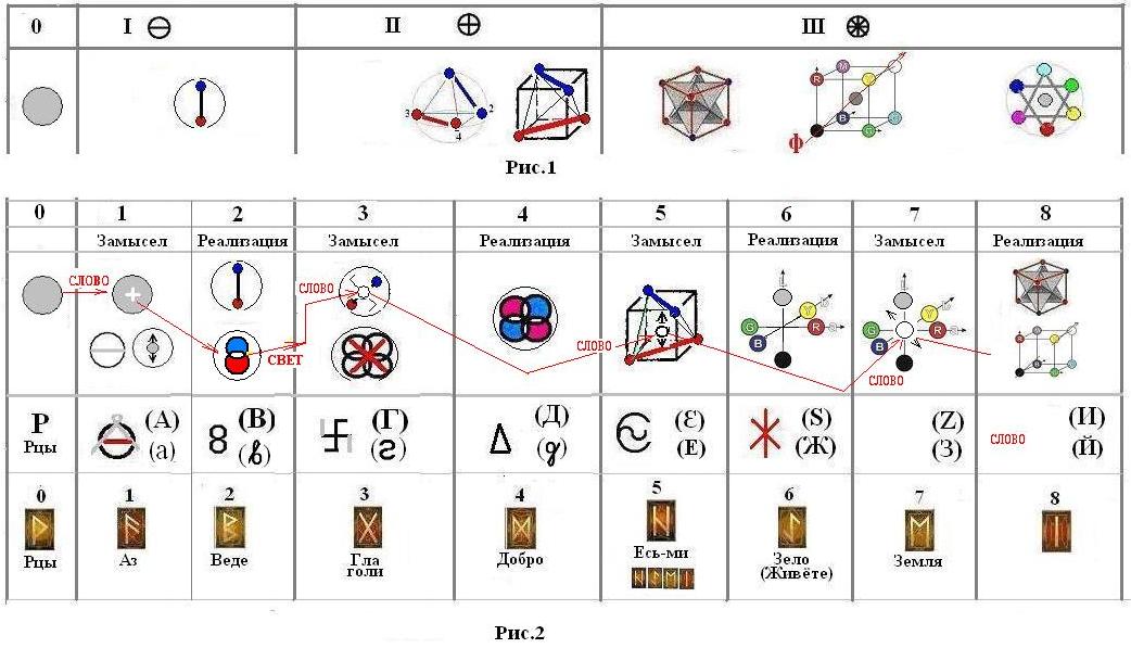 Русские Руны