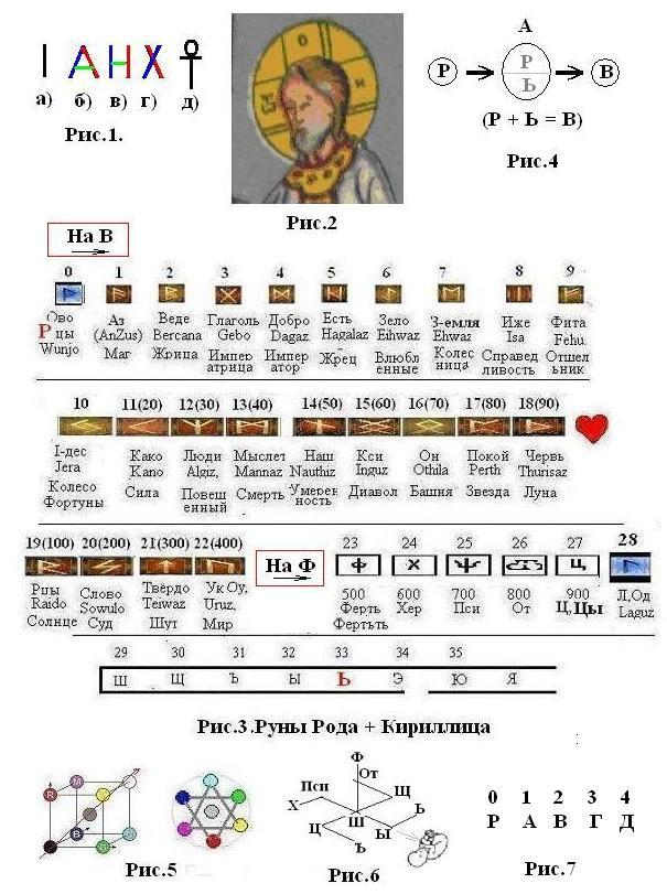 Русские руны чудинов