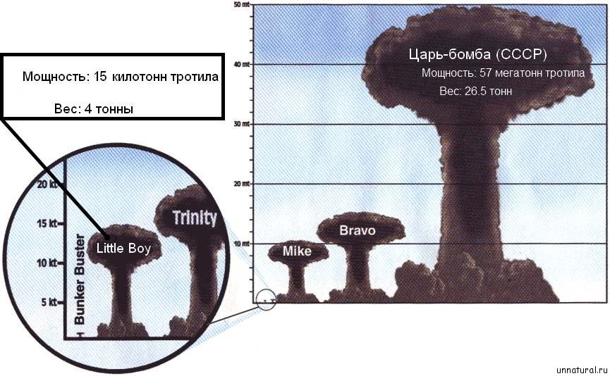 фото кузькина мать фото кузькина мать