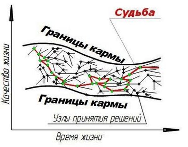 карма YAKTO.RU