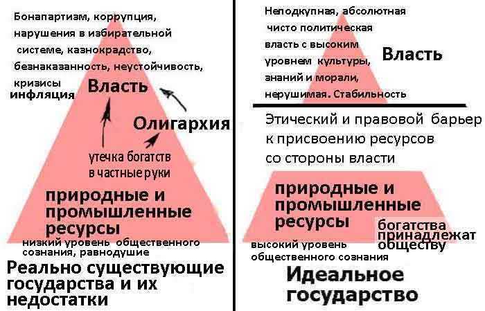 Мое идеальное общество эссе 3102