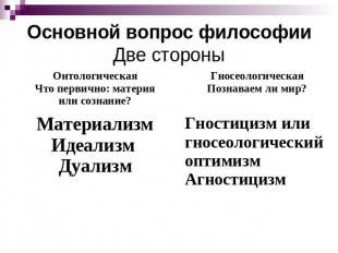 Предмет философии доклад кратко 3312
