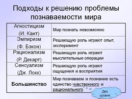 Проблемы познания в философии реферат 9182