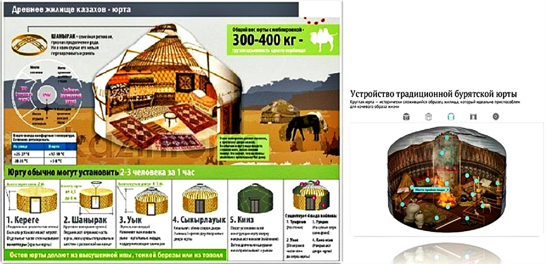 Реферат На Тему Кииз Уй