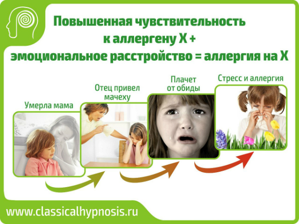 Как лечить псориаз без лекарств