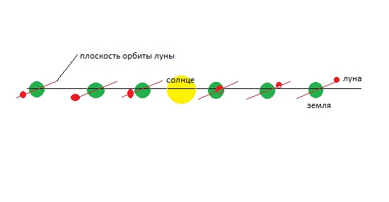 об истине 573