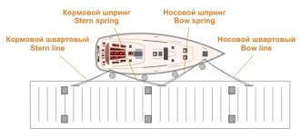 Электромеханик на мостике