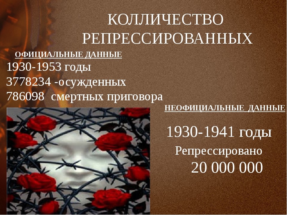 Картинки день памяти жертв политических репрессий, месяц день