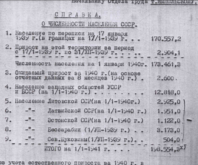 Людские потери во Второй Мировой войне
